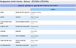 Girone R Girone R